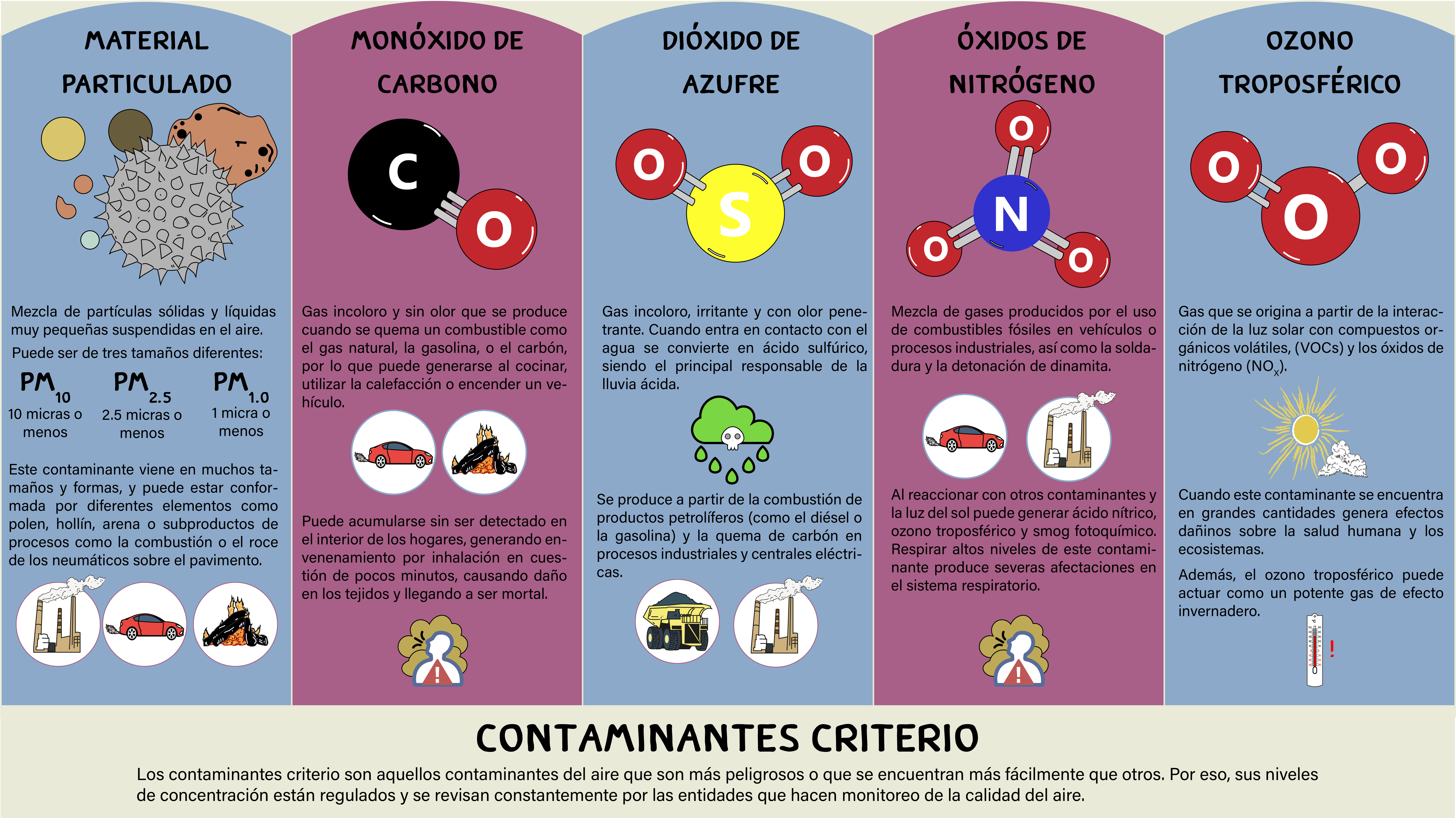 Poster contaminantes